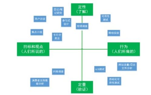 揭秘：深度剖析定性分析的魔力与魅力 1