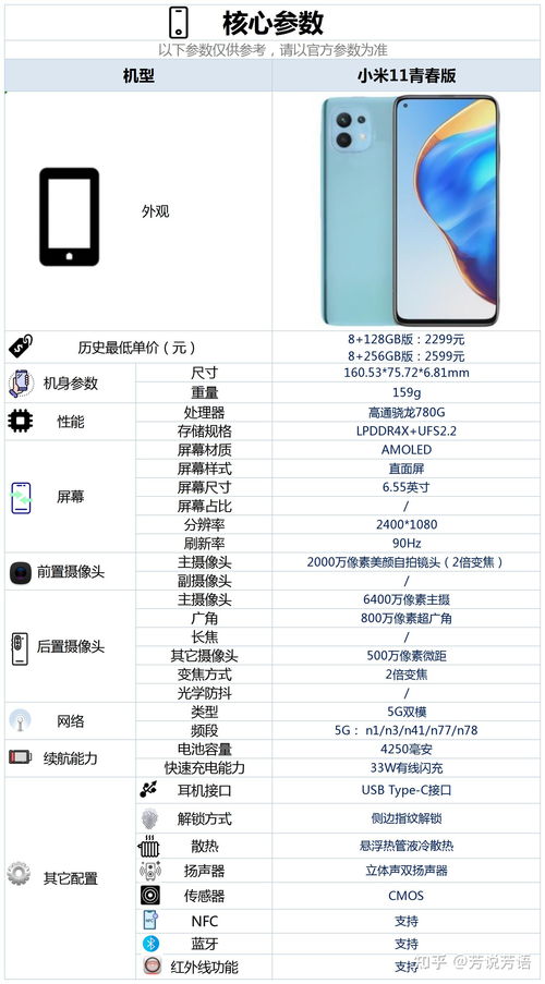 小米11详细参数配置一览 2