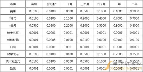 如何在徽商银行查看储蓄存款？ 3