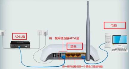 路由器已连接却无法上网该怎么办？ 2