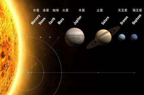 太阳自转与公转情况 2