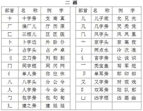 探索“起”字的神秘偏旁：揭秘其部首之源 2