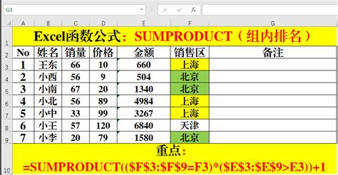 Q&A：掌握Sumproduct函数的6大经典应用技巧，不容错过！ 5