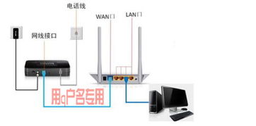 如何正确安装路由器？ 2