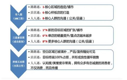 电话营销高效技巧八大精髓盘点 2