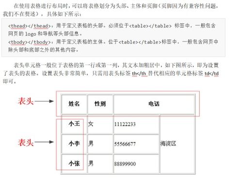 掌握table表格中跨列colspan的实用技巧 2