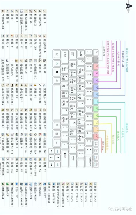 68键键盘如何按出F1键？ 1