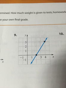 如何计算两点之间的斜率？ 2