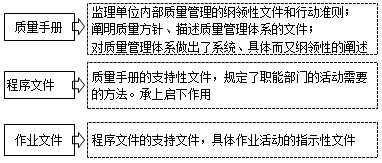 质量管理体系工程师证能否自行报考？ 2