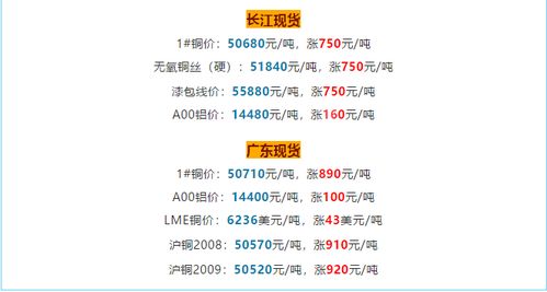 当日铜价实时查询方法 3