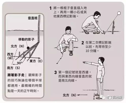 如何辨别方向的常用方法有哪些？ 2