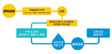 尊享便捷：揭秘上门洗车一站式服务流程 2