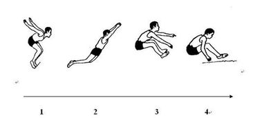 立定跳远高效技巧指南 2