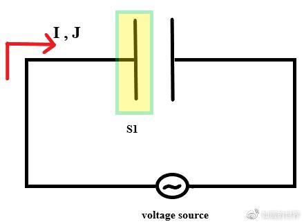 揭秘麦克斯韦方程组：公式与深远意义解析 3