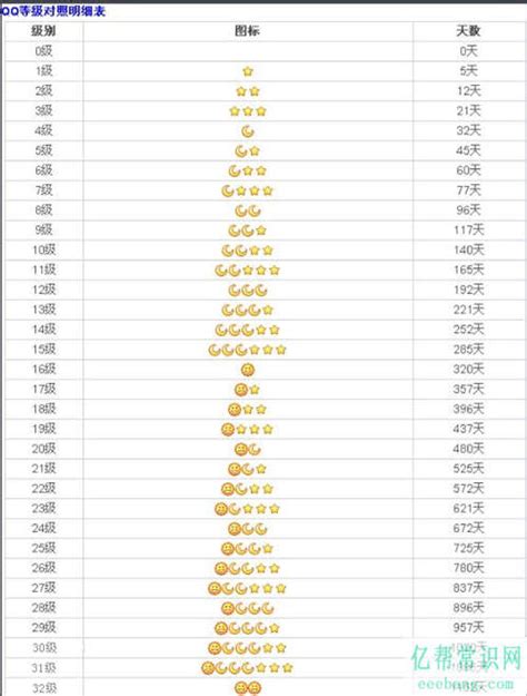 2022年QQ等级最高是多少？第一名达到了多少级？ 2