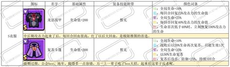 冒险者必备：顶级武器推荐指南 3