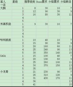 如何高效刷取QQ超市特殊顾客团购？我的独家心得揭秘 4