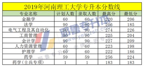 河南理工大学专科录取分数线是多少 2