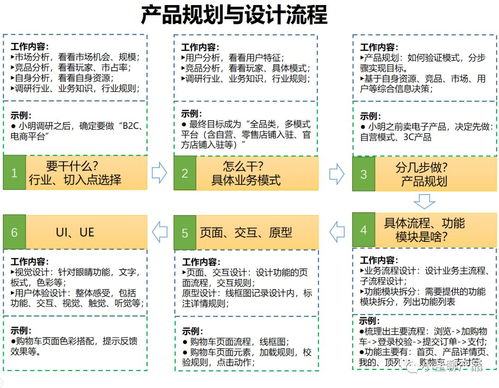 从零到一的创意扩张秘籍 1