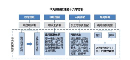 揭秘！互联网公司中的PO和PA岗位究竟是什么？ 4