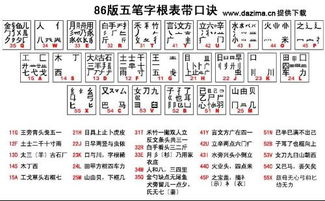 五笔输入法下囧字的打法 3