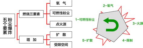 揭秘昆山粉尘爆炸事件：关键管理经验与教训 2