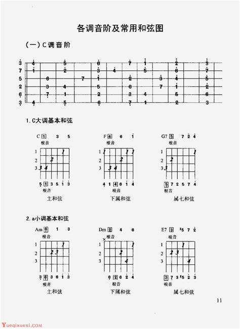 吉他初学者必学简单曲谱推荐 3