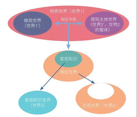 揭秘“三个世界理论”：深入解析其内涵 3