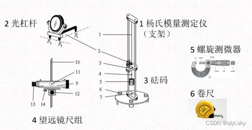 拉伸法测金属丝杨氏模量的实验数据是多少？ 2