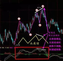 GKK选股公式实战应用指南 2