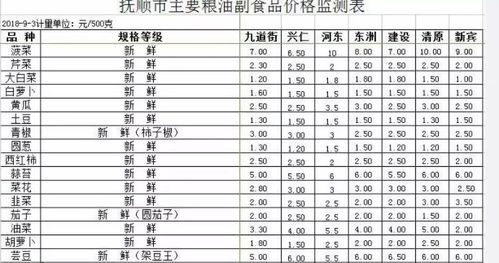 如何便捷查询物价局定价信息 3