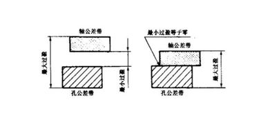 揭秘：过渡配合、间隙配合与过盈配合，它们有何不同？ 2