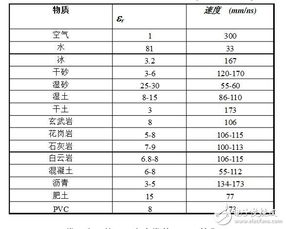 相对介电常数的单位为什么是F/m？ 2