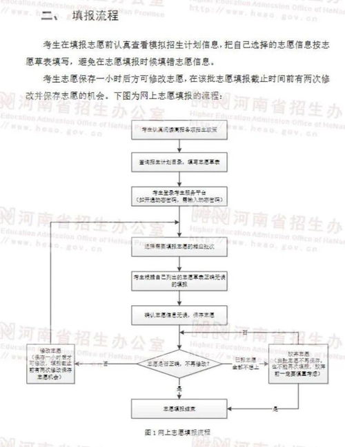 2021年高考志愿填报模拟演练全攻略 2