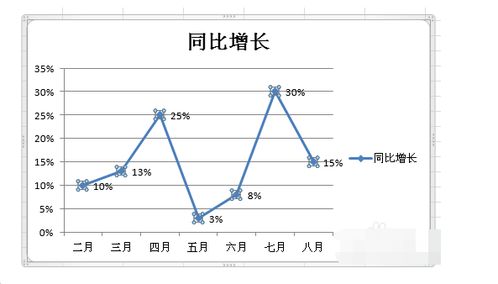 如何制作EXCEL资金曲线图？ 2