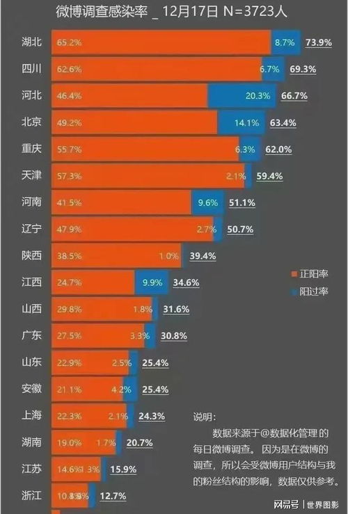 全国各省市感染率是多少？ 3