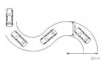 驾考秘籍：轻松征服S弯道（曲线）的绝妙技巧 2
