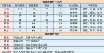 《江湖悠悠》：揭秘高效打造顶级装备的技巧与秘籍 2