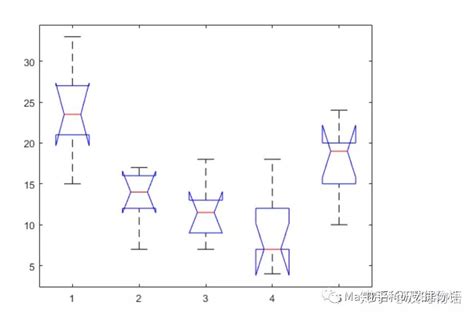 F值在方差分析中的含义是什么？ 3