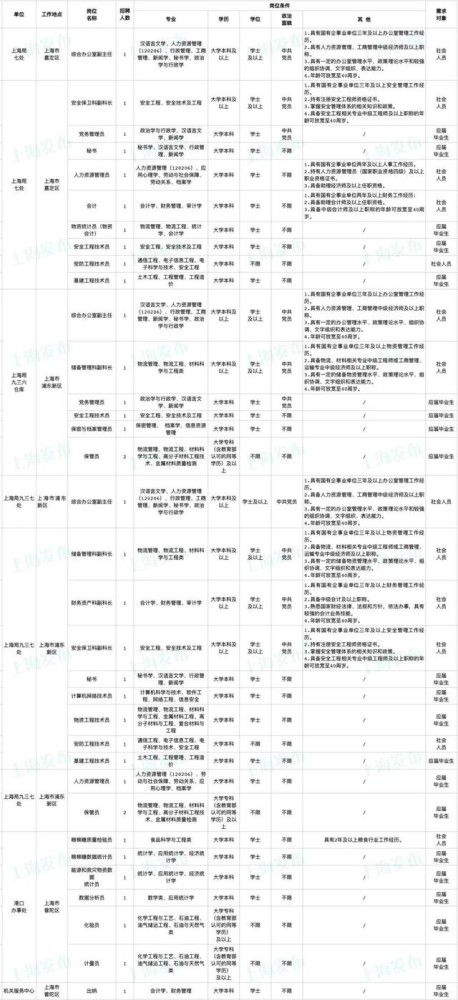 国家粮食与物资储备局直属事业单位薪资福利概览 3