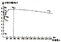 揭秘！如何轻松比较比结合能的大小，一看就懂！ 2