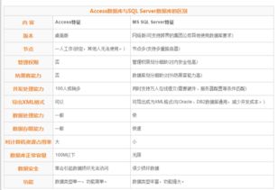 在MDB数据库中执行SQL查询：打开SQL命令窗口 2