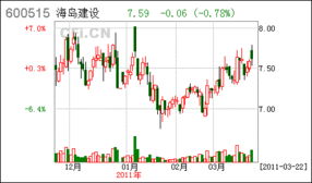 ST筑信近况究竟如何 1