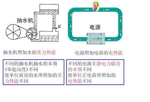 电位差、电动势、电位降与电压的区别和联系是什么？ 2