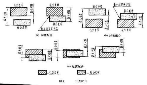 揭秘公差配合：深入解析三种核心配合方式 3