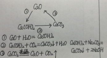 消石灰化学式的正确写法 2