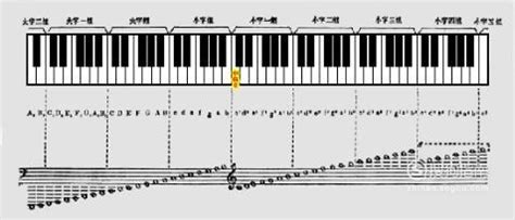 探索钢琴与民乐简谱的奥秘：轻松解读音乐密码 4