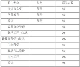 2022滨州学院专升本录取结果一键查询入口 2