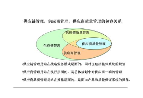 掌握秘诀：如何高效提升质量管理水平 2