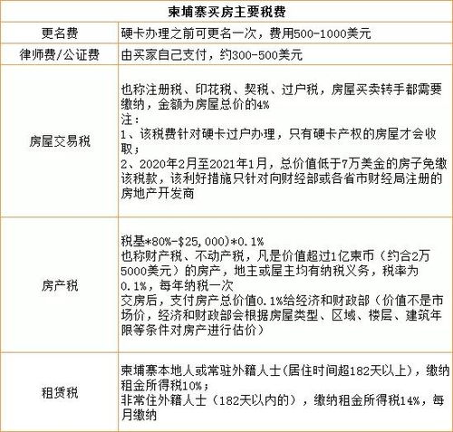 深圳二手房购房需要缴纳哪些税费？ 2